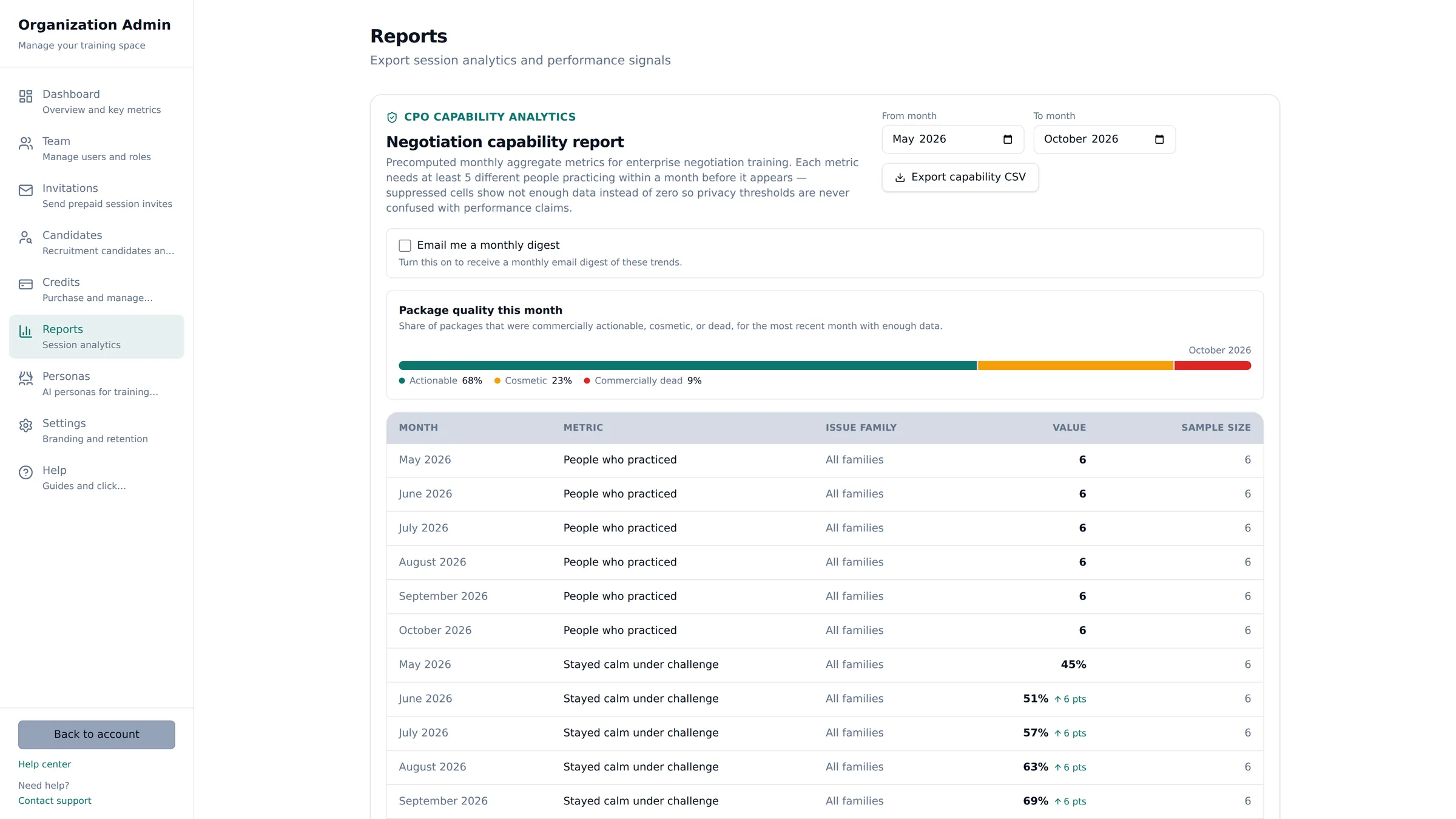 Negotiation capability report with monthly aggregate metrics and trends